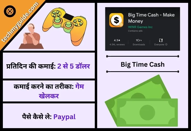 बिग टाइम कैश (Big Time Cash) - Dollar Kamane Wala Games