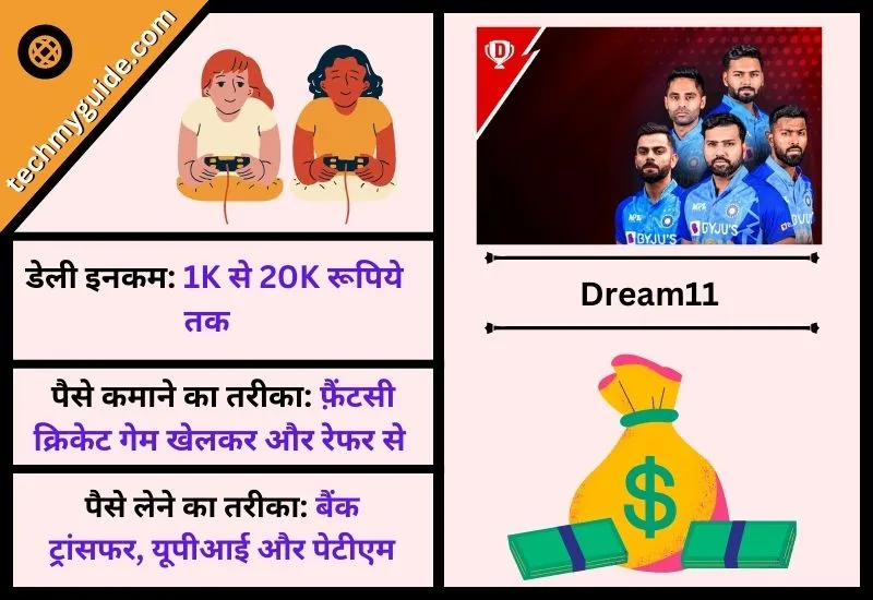 ड्रीम11 एप (Dream11 App) - Cricket Se Paise Kamane Wala Apps