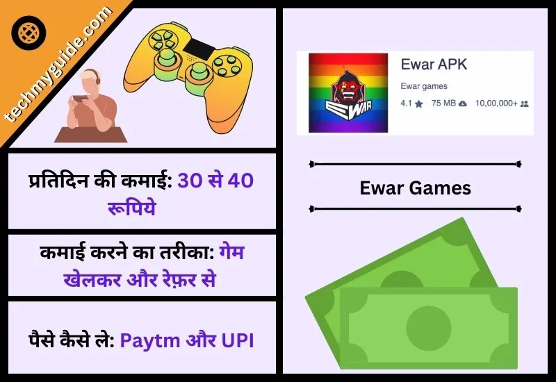 एवर पैसे वाले गेम्स (Ewar Paisa Wala Games) - Sabse Jyada Paisa Kamane Wala Game 2023