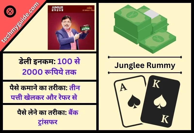 Junglee Rummy - Paisa Kamane Wala Rummy Game