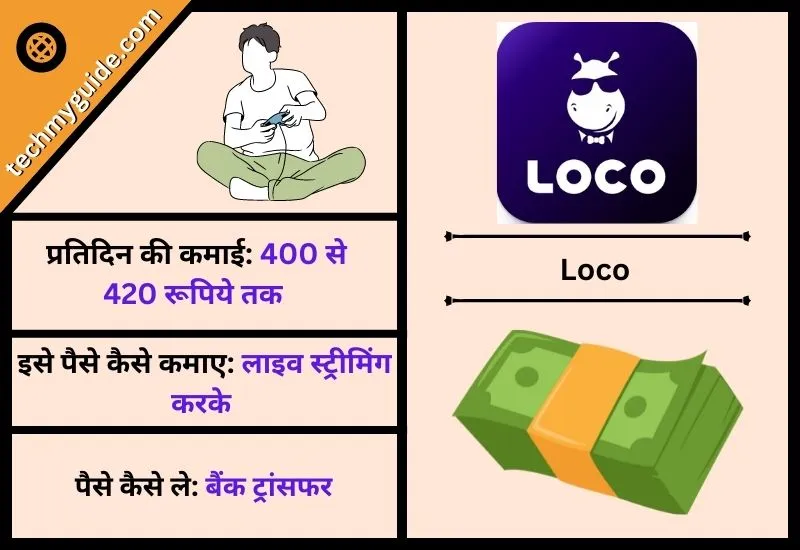 लोको अर्निंग गेम (Loco Earning Game App) - गेम खेलो पैसा जीतो 2023