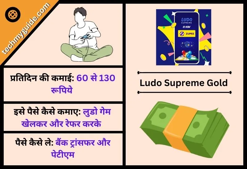 लूडो सुप्रीम गोल्ड (Ludo Supreme Gold) - लूडो से पैसे कमाने वाला गेम 2024