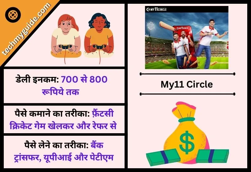 माय 11 सर्कल (My11Circle App) - क्रिकेट मैच लगाने वाला ऐप्स डाउनलोड