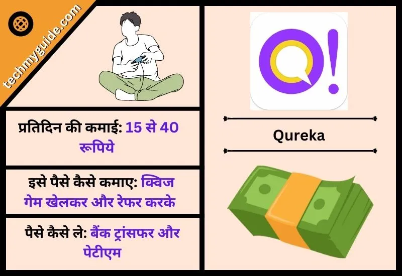 कुरेका क्विज ऐप (Qureka Quiz App) - क्विज खेलो पैसा जीतो App 2024