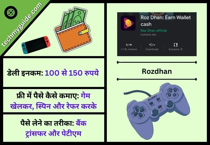 रोजधन एप (Rozdhan App) - Free Me Paise Kamane Wala App Paytm Cash