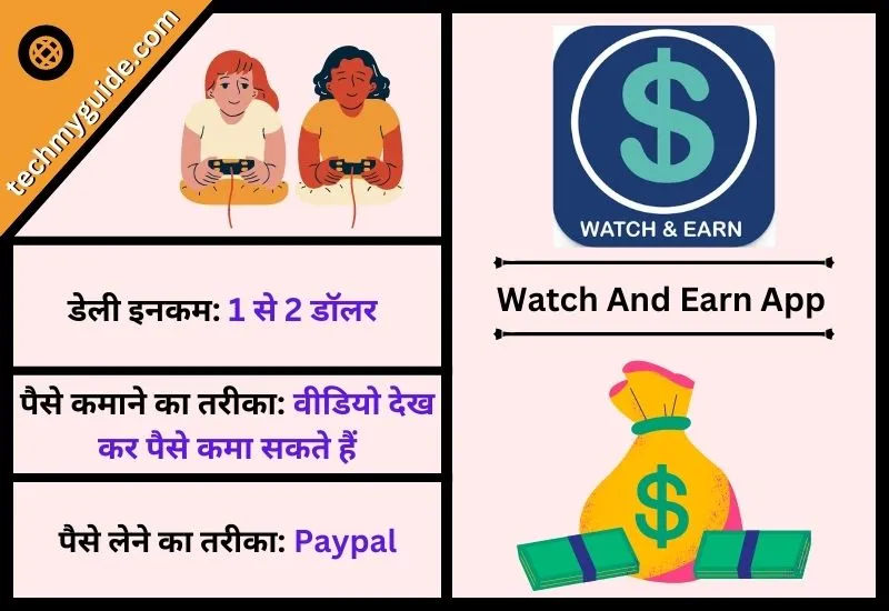 Watch And Earn App - वीडियो देखकर पैसे कमाने वाला एप 2024