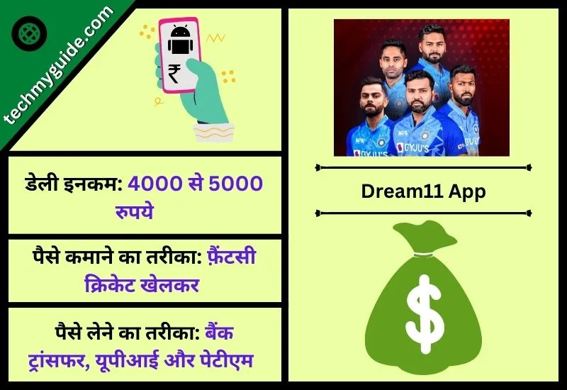 Dream11 App – क्रिकेट में सबसे ज्यादा पैसे कमाने वाला गेम