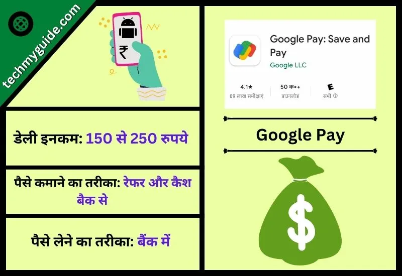 Google Pay – फ्री में सबसे ज्यादा पैसा देने वाला ऐप
