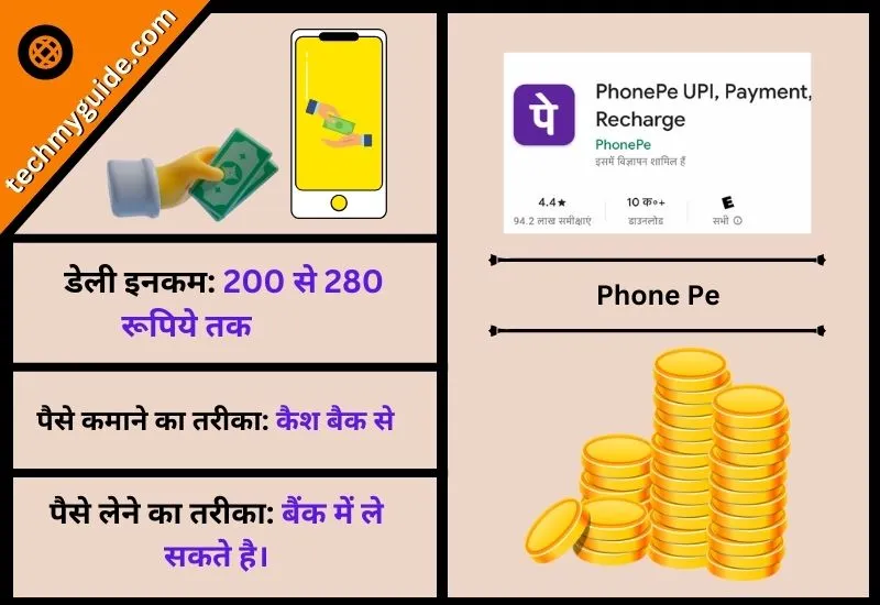 फोन पे ऐप (Phone Pe App) – फ्री में पैसे कमाने वाले ऐप डाउनलोड
