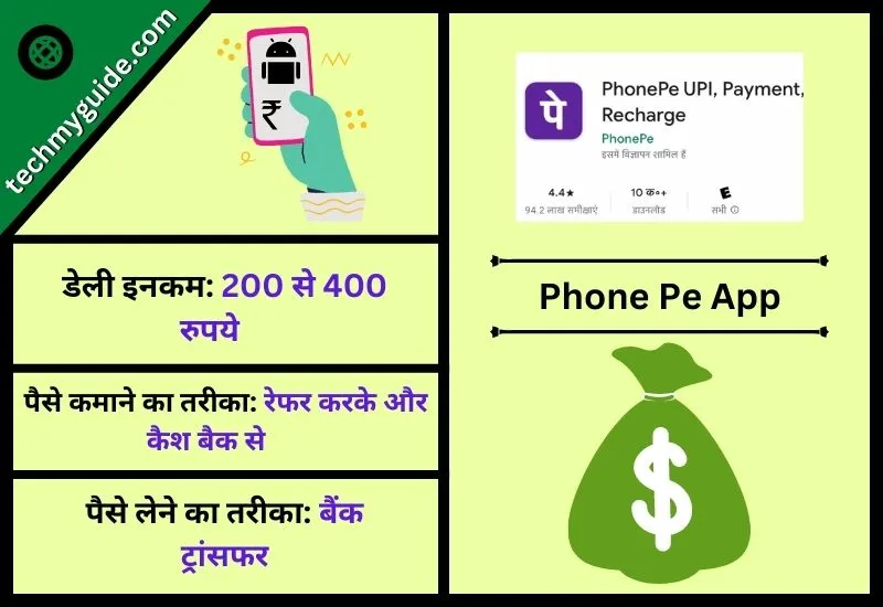 Phone Pe App – Sabse Jyada Cashback Dene Wala App