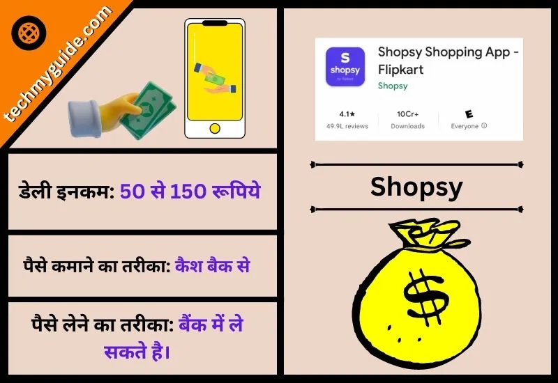 शॉप्सी ऐप (Shopsy App) – Online Paisa Kamane Wala App Free Mein