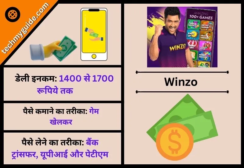 विंजो एप (Winzo App) – Best Paise Kamane Wala App Download Apk