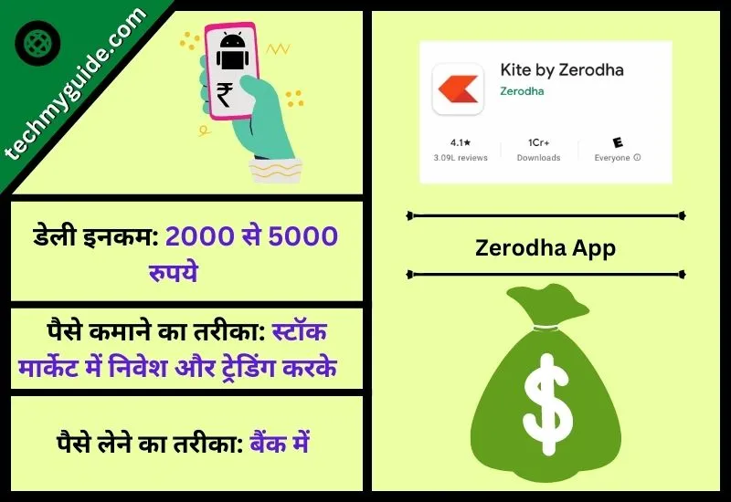 Zerodha App – Sabse Jyada Paisa Kamane Wala App