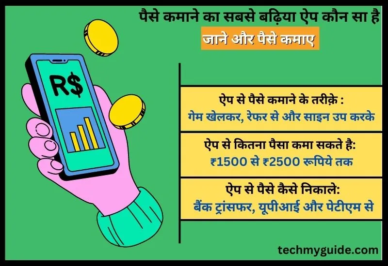 रियल पैसे कमाने वाला ऐप | फ्री में पैसा कमाने वाला ऐप करके रोज ₹ 1000 कमाए (Best Paise Kamane Wala App 2023)